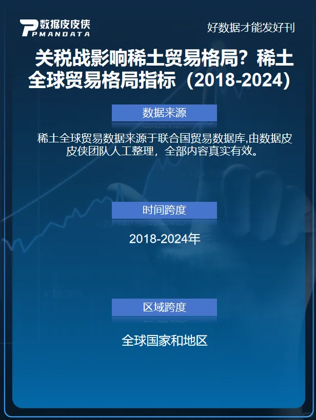 2018-2024 全球稀土贸易网络数据