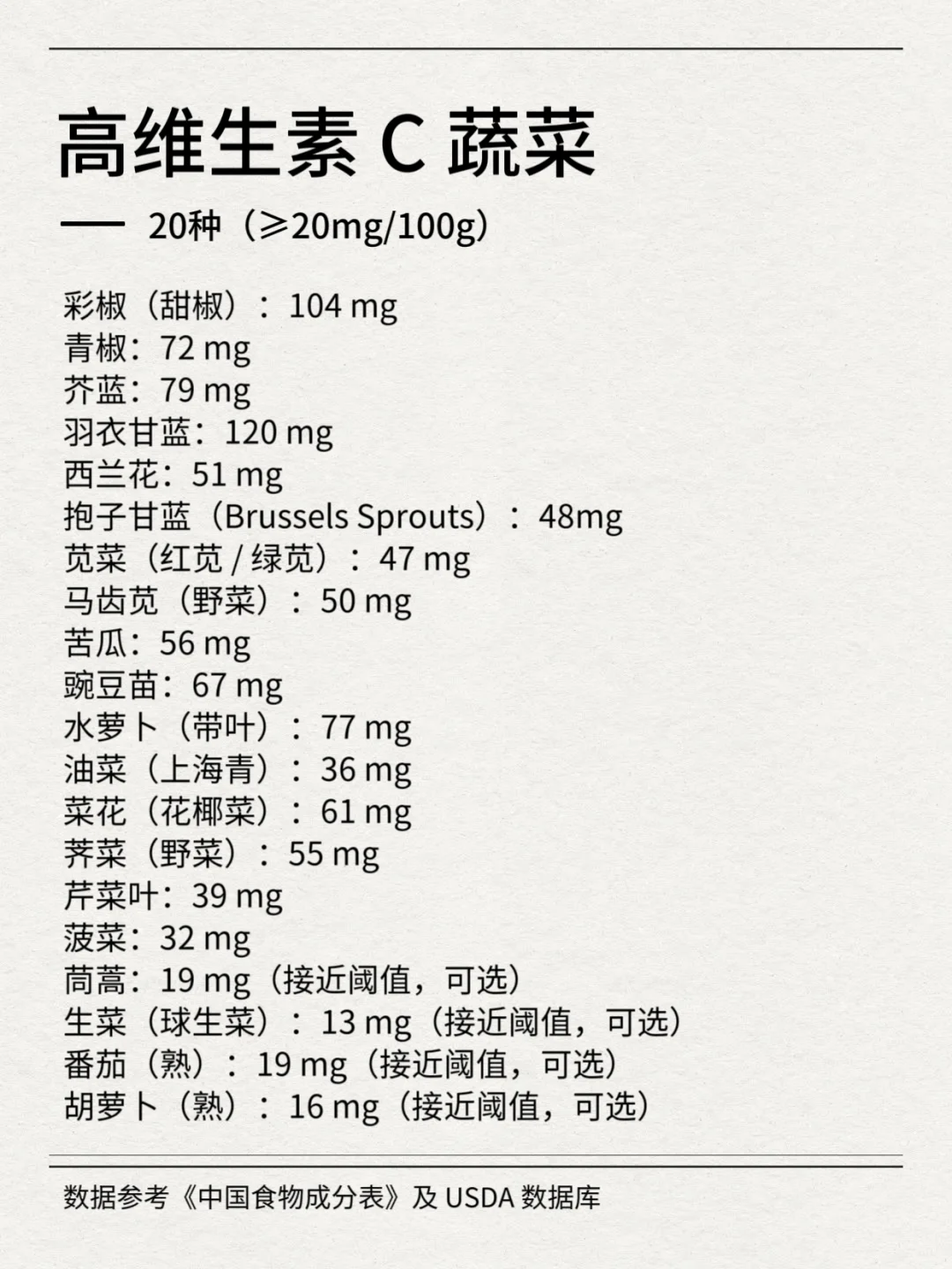 维生素C是启动免疫力的关键，特别是这10类