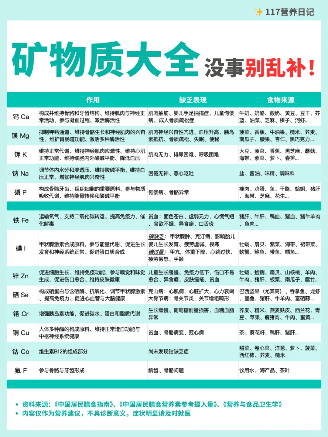 矿物质更重要‼️你一定要认识这些重要营养..