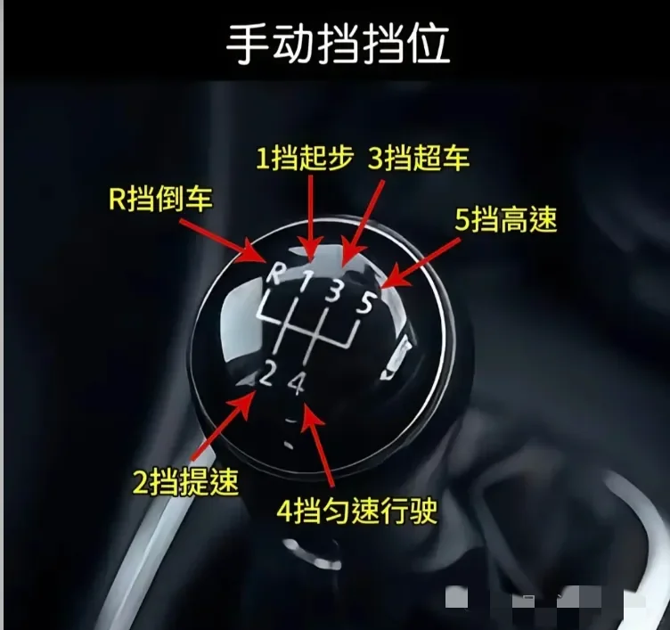 图解仪表、开关、档位小常识☞新手司机必看
