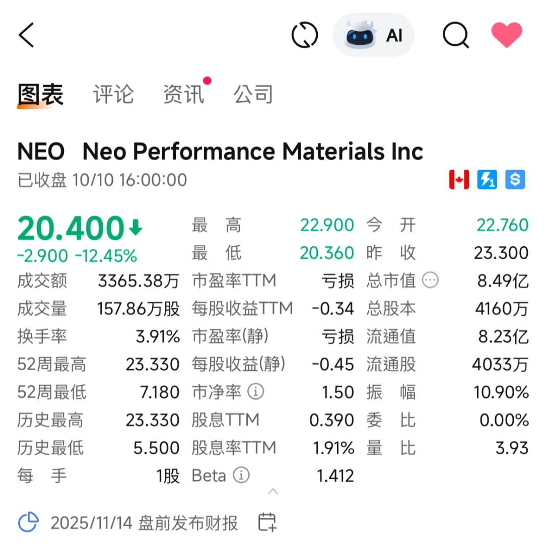 ??加拿大稀土概念股