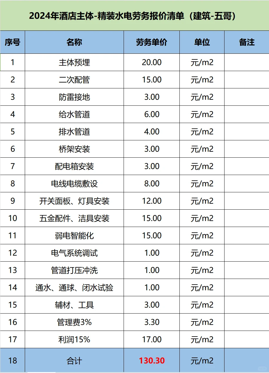 2024年酒店主体-精装水电劳务报价清单