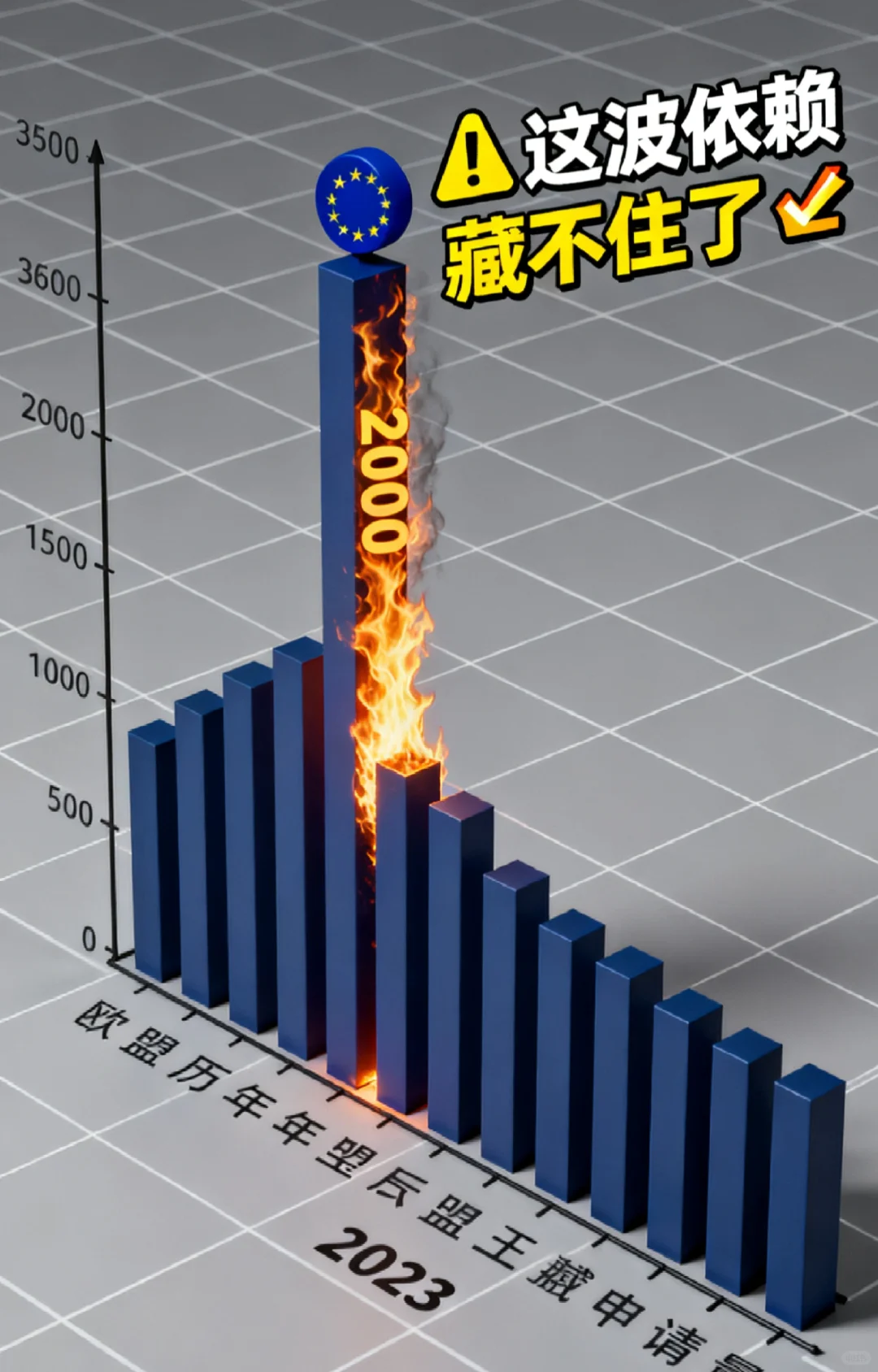 欧盟狂递2000份稀土申请！这波依赖藏不住了