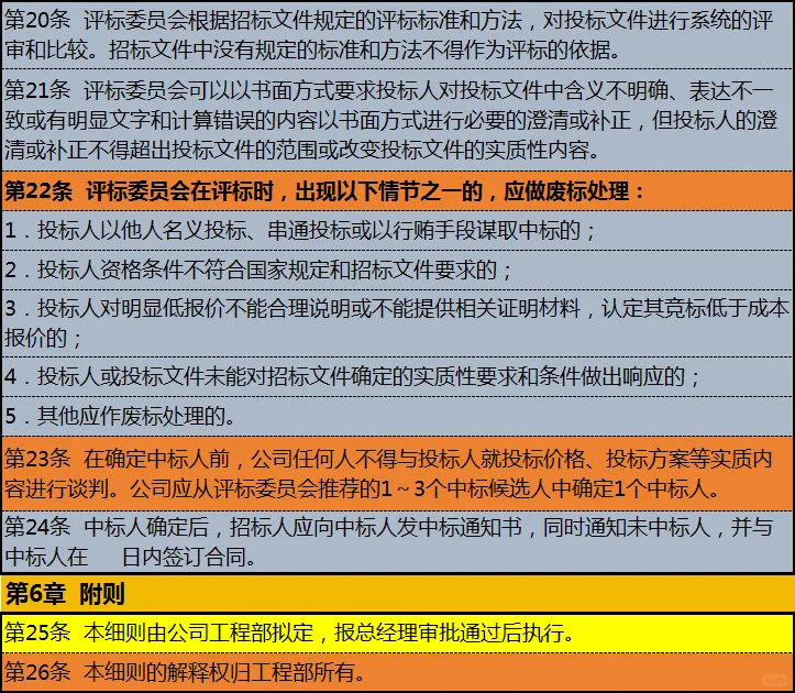 工程制度模板-招标管理制度