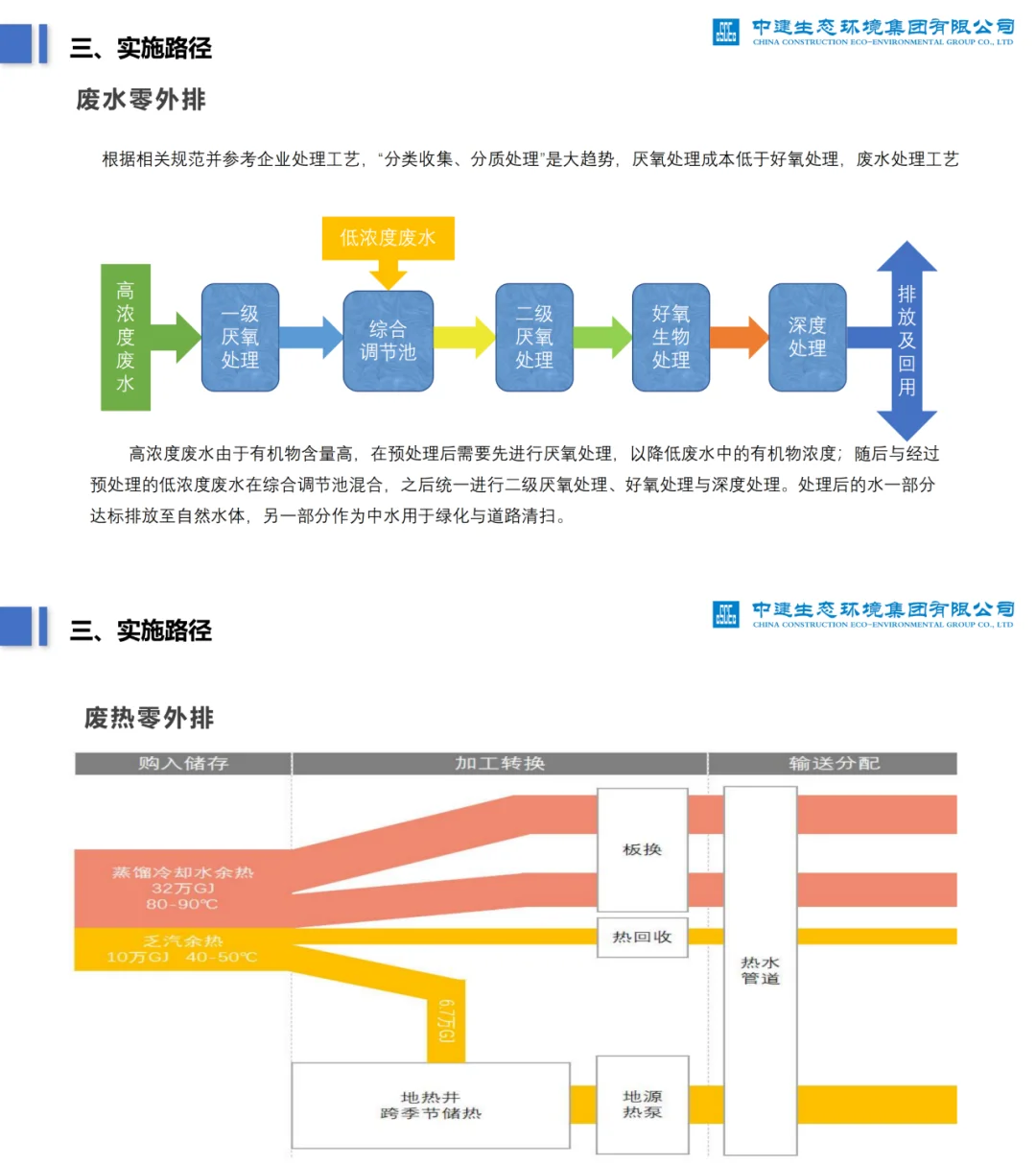 工厂如何减碳？附零碳实施路径、实践案例