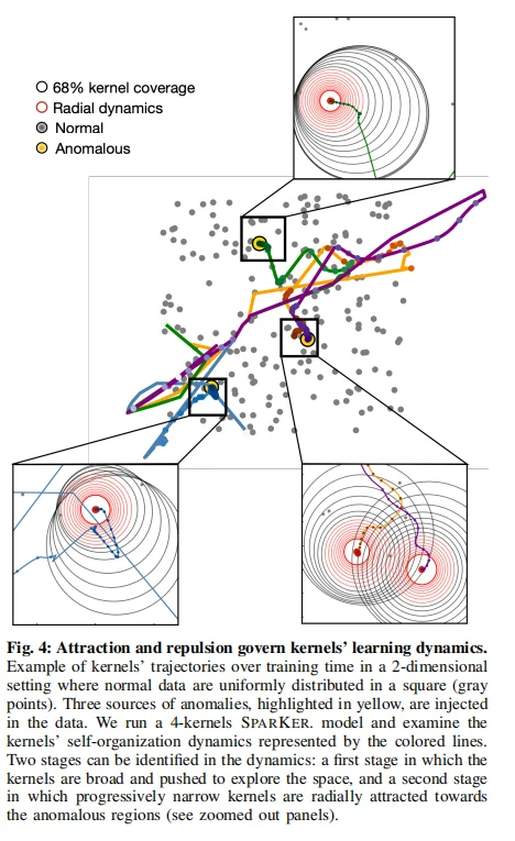 MIT &哈佛：SPARKER让AI学会自组织找异常