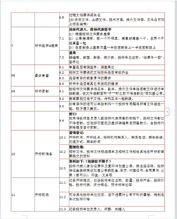 标书制作08｜标书！详细！招标流程和步骤！