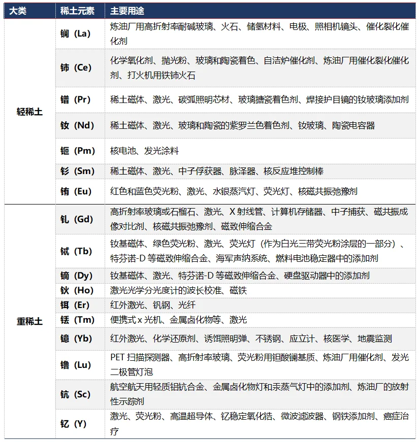 稀土终于开始调整了