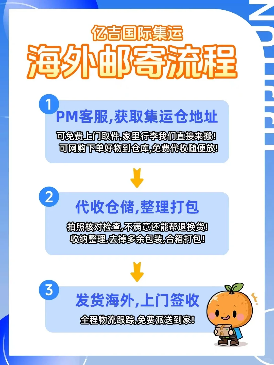 悉尼集运攻略！空运海运铁路价格对比表?