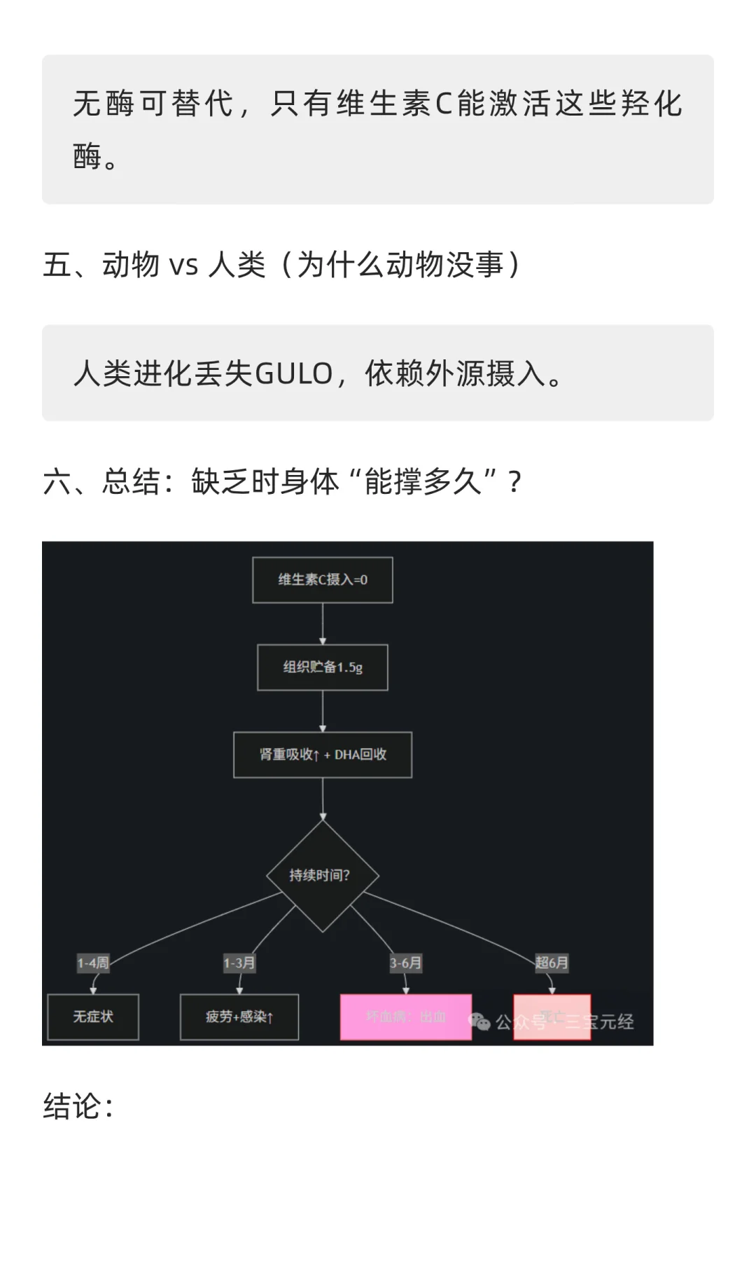 VC 维生素C 维他命C 抗坏血酸 怎么开始流行