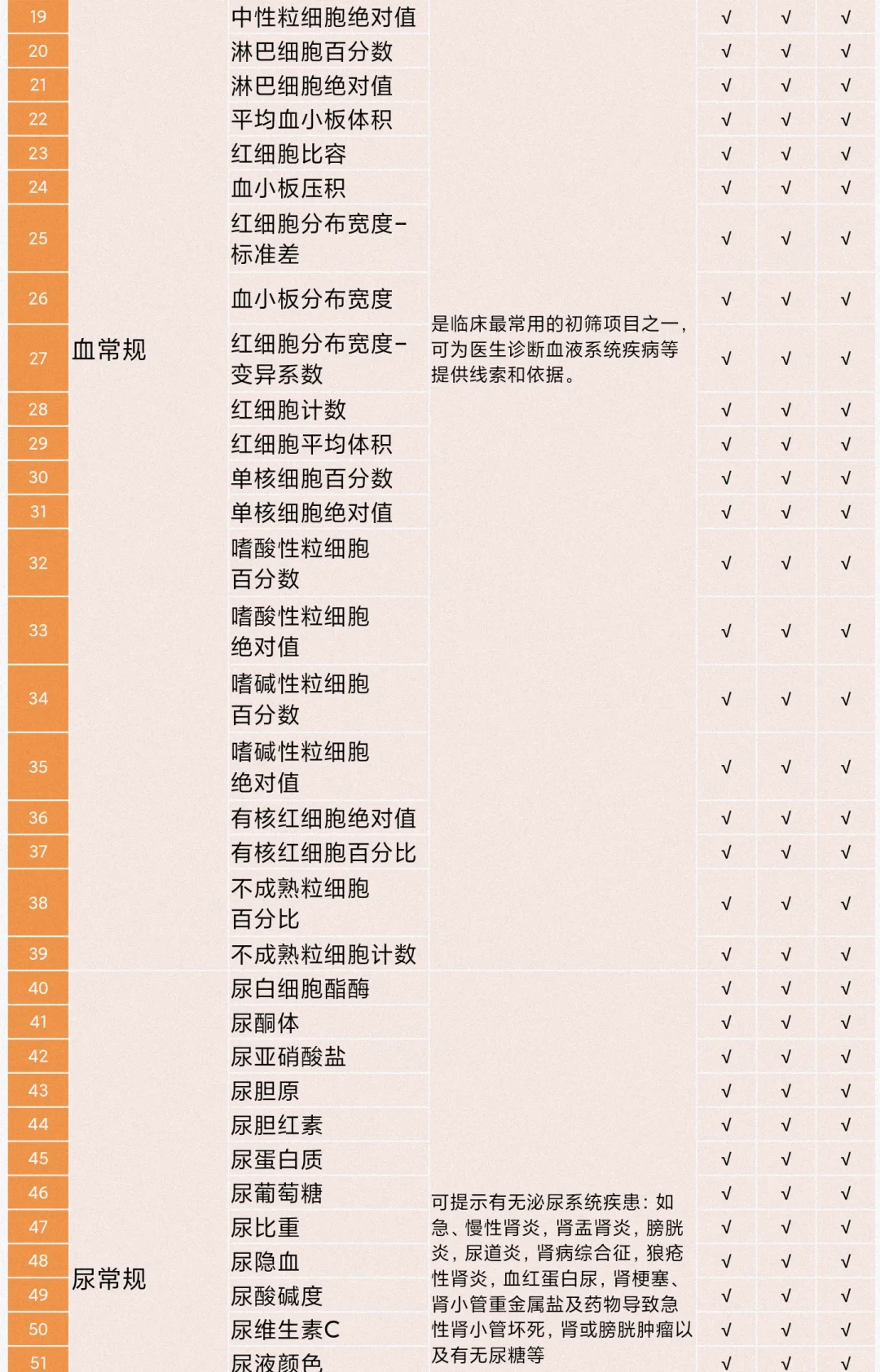 父母全身体检项目怎么选？这个方案狠全