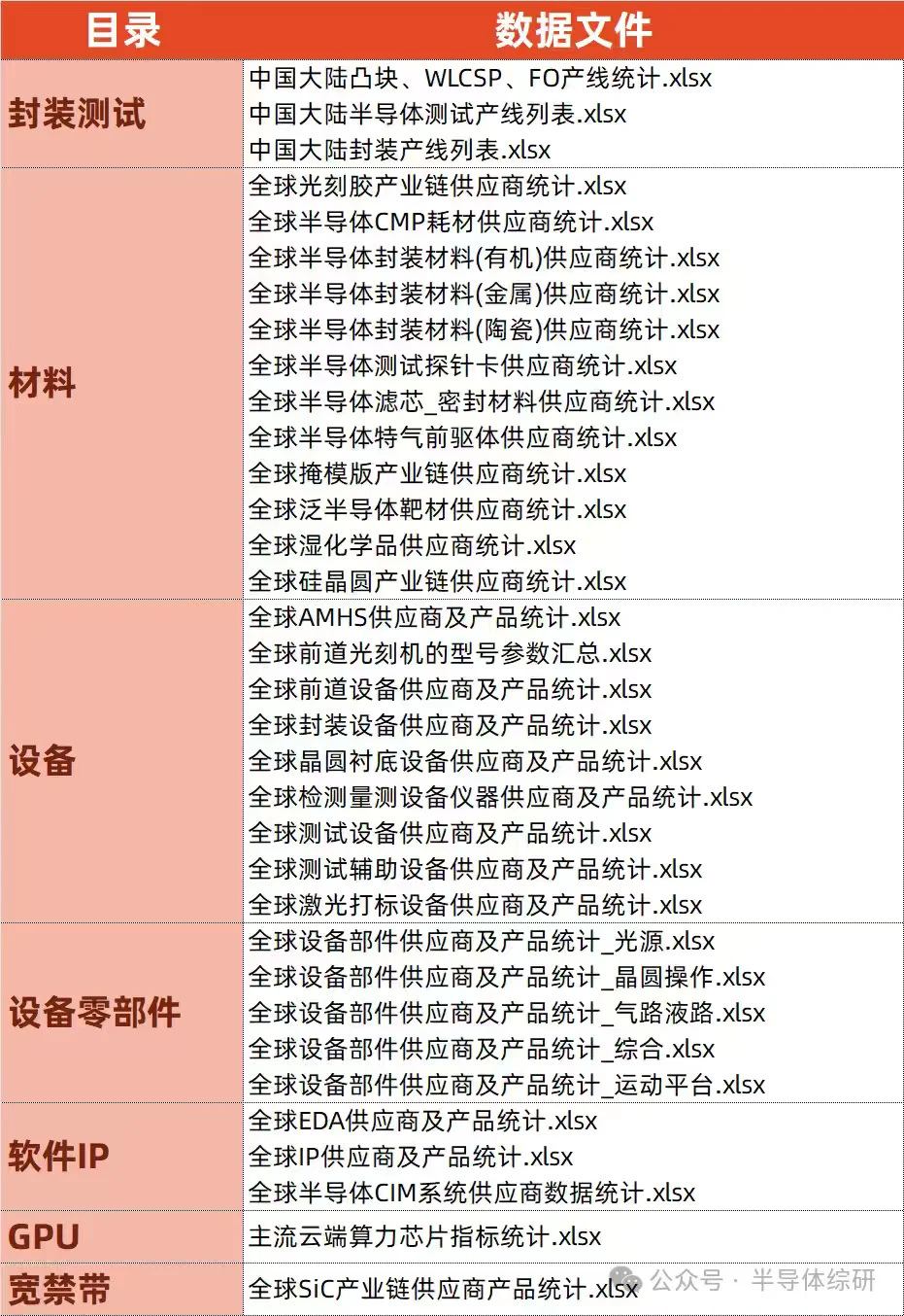 半导体ALD方向的企业数据汇总