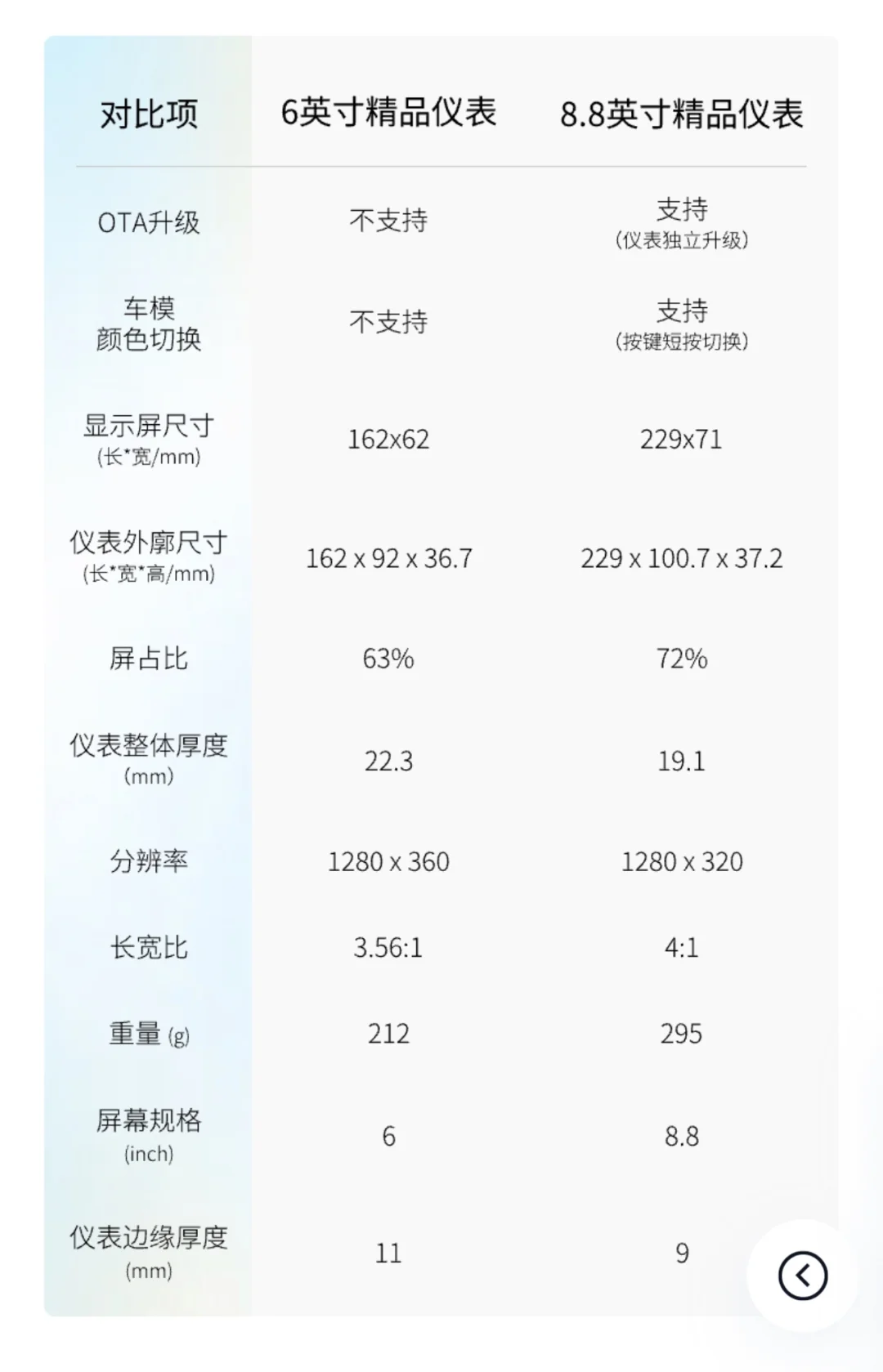 ➰Mona｜❗️新8.8寸仪表盘首发测评?对比