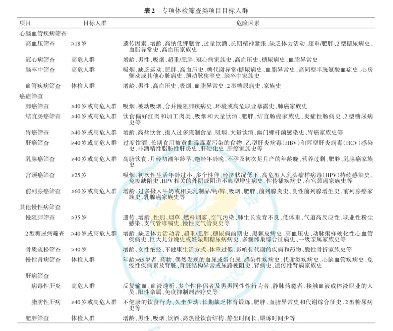 怎么体检才能不花冤枉钱？