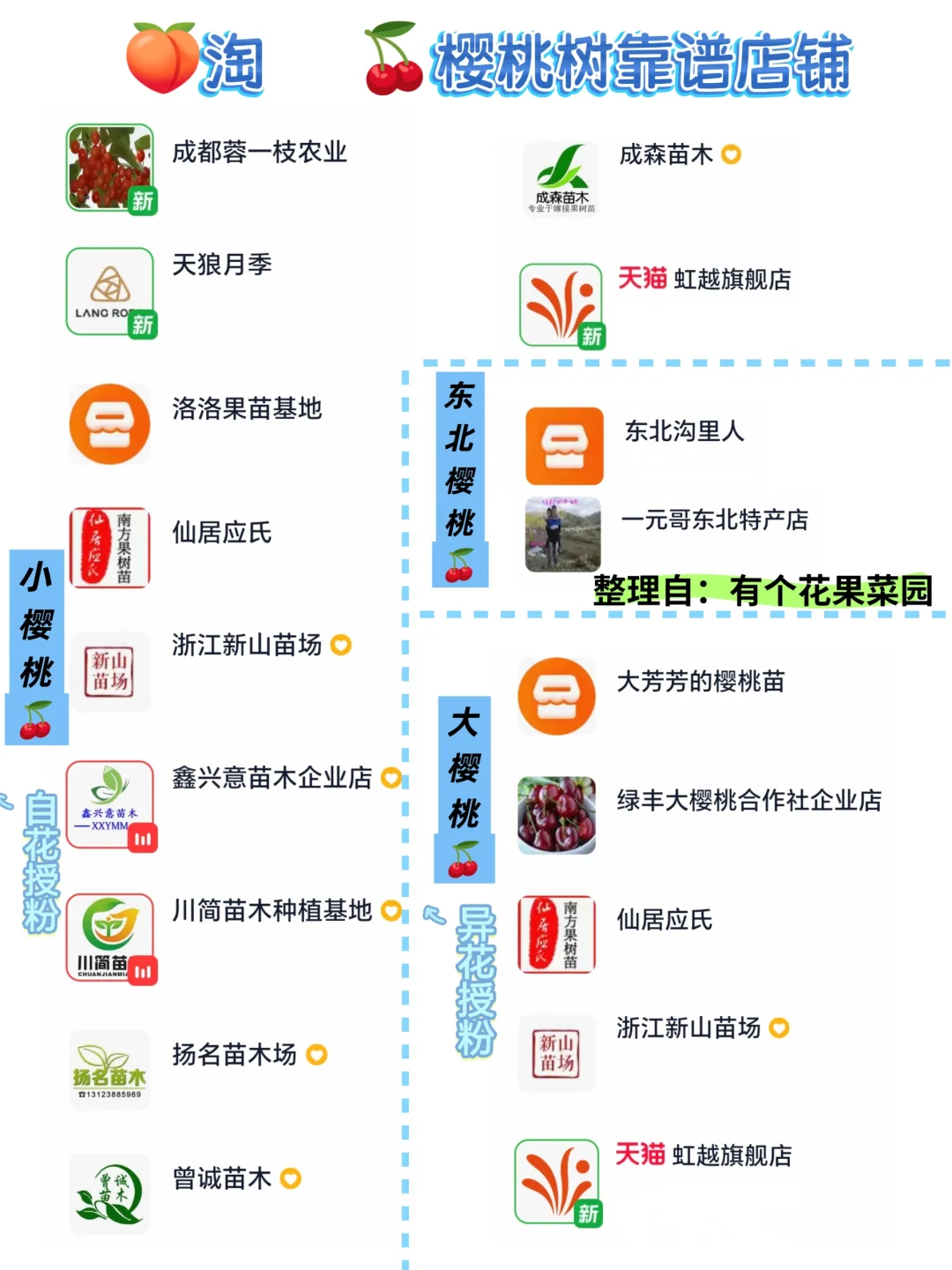 果树对版靠谱店铺大全（18种果树苗）