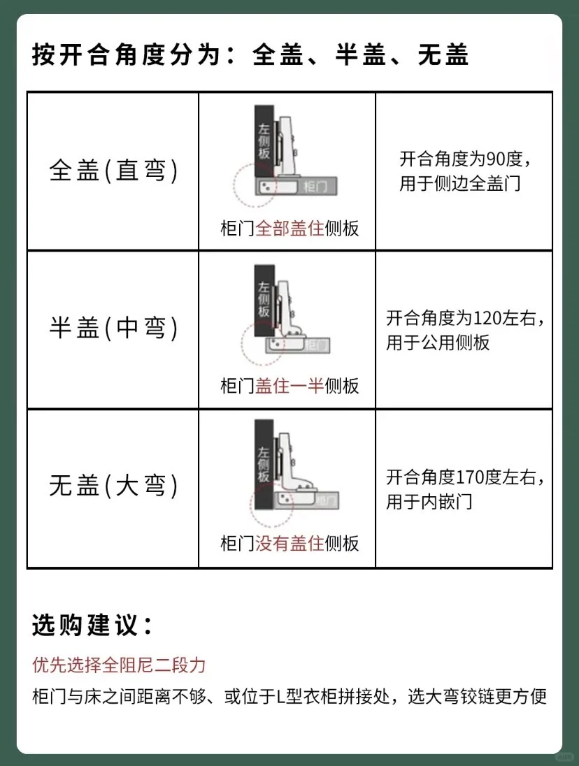 2025全屋定制五金十大品牌??♀️??♀️