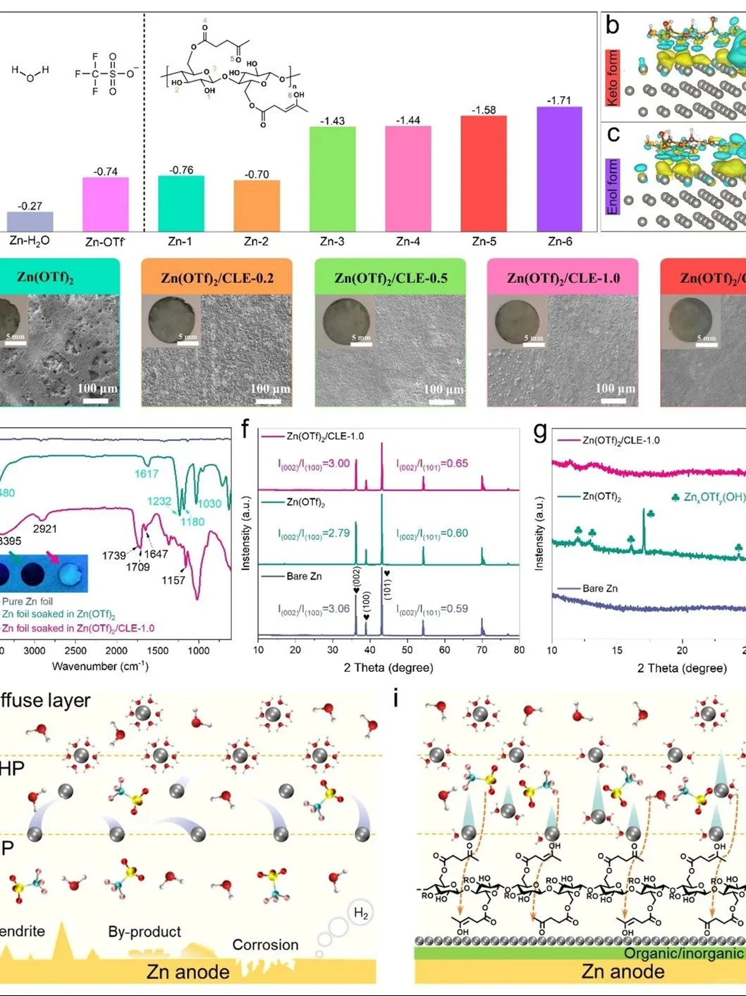 生物基多功能纤维素乙酰丙酸酯调控界面化学