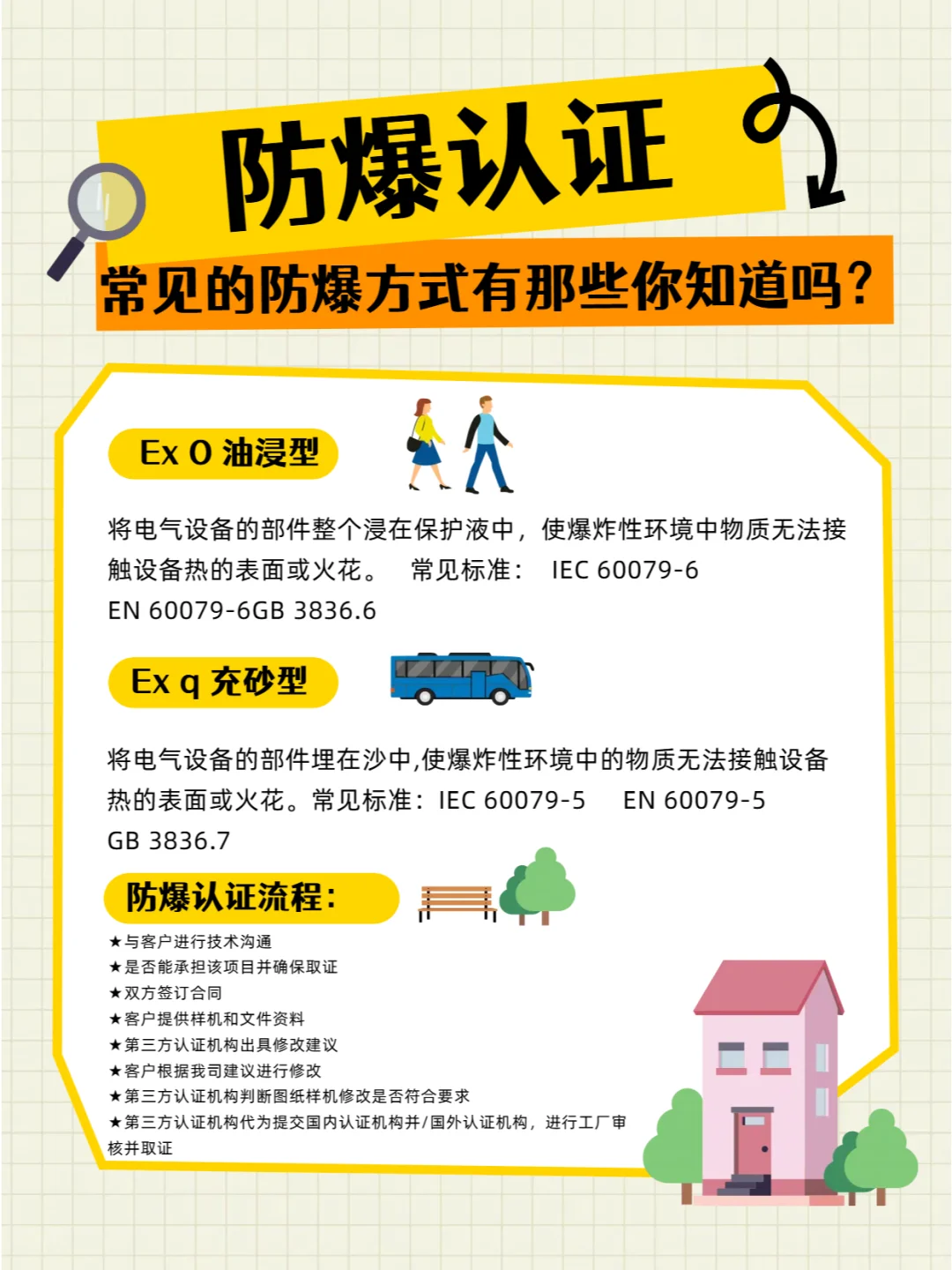 常见的防爆方式及防爆认证的流程！！！
