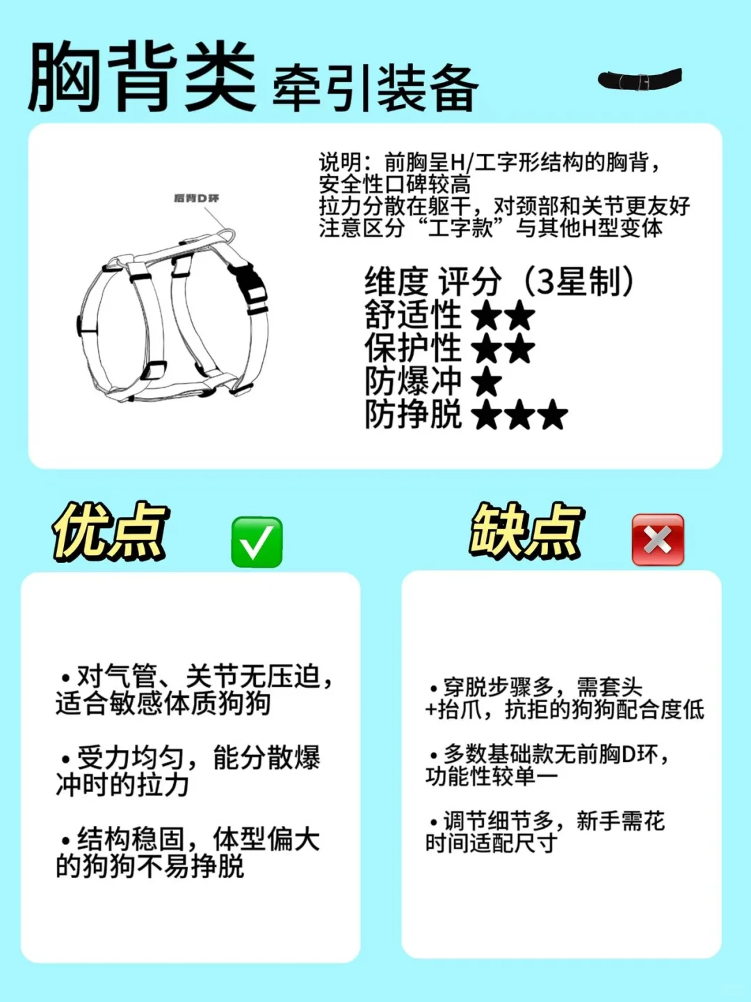 如何选择狗狗牵引工具！