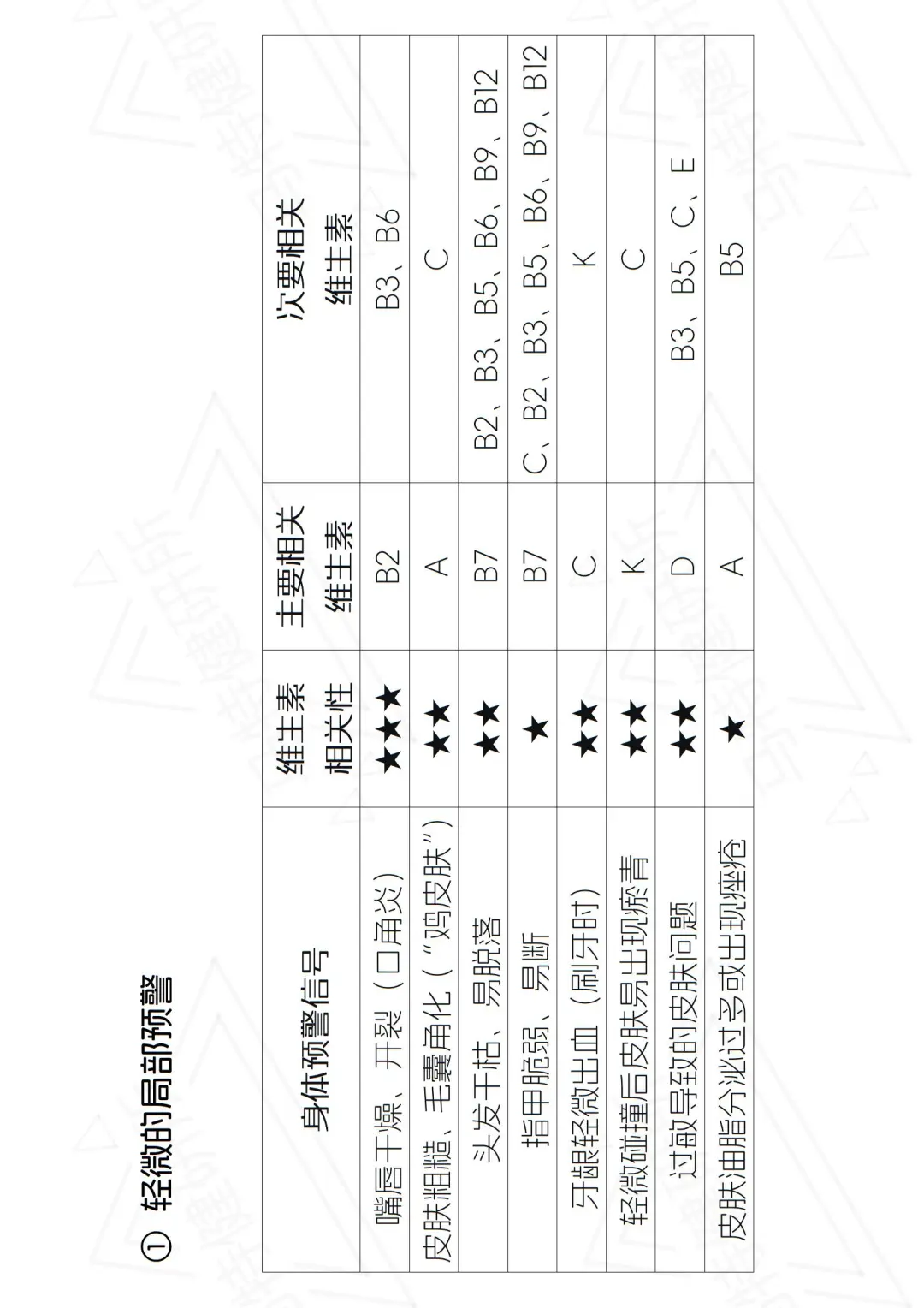 维生素：补对是宝，补错是毒！