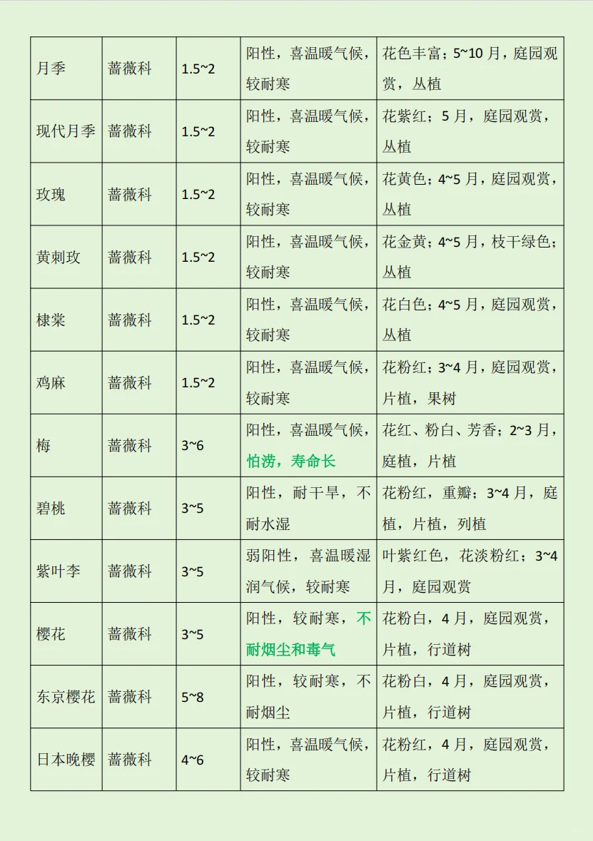 华东｜园林植物常用的落叶小乔木及灌木?