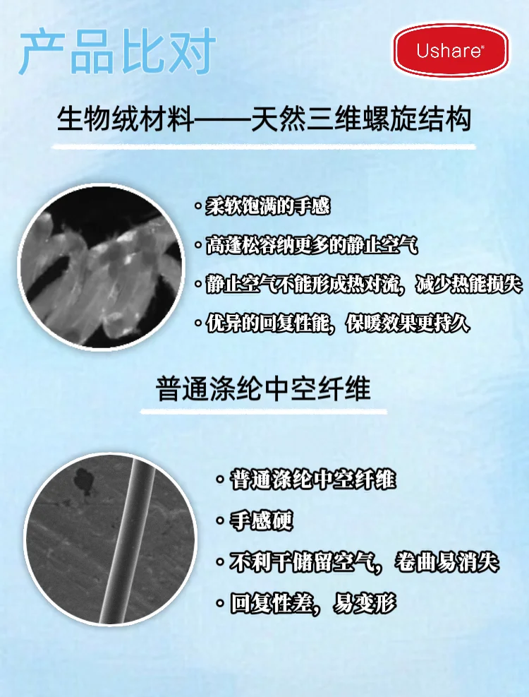 杜邦生物绒，科技和纤维技术的完美结合。