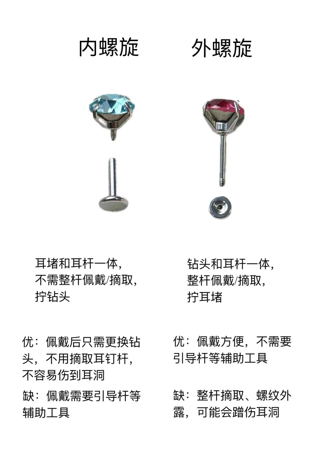 内螺旋/外螺旋，钛钢/钛合金？