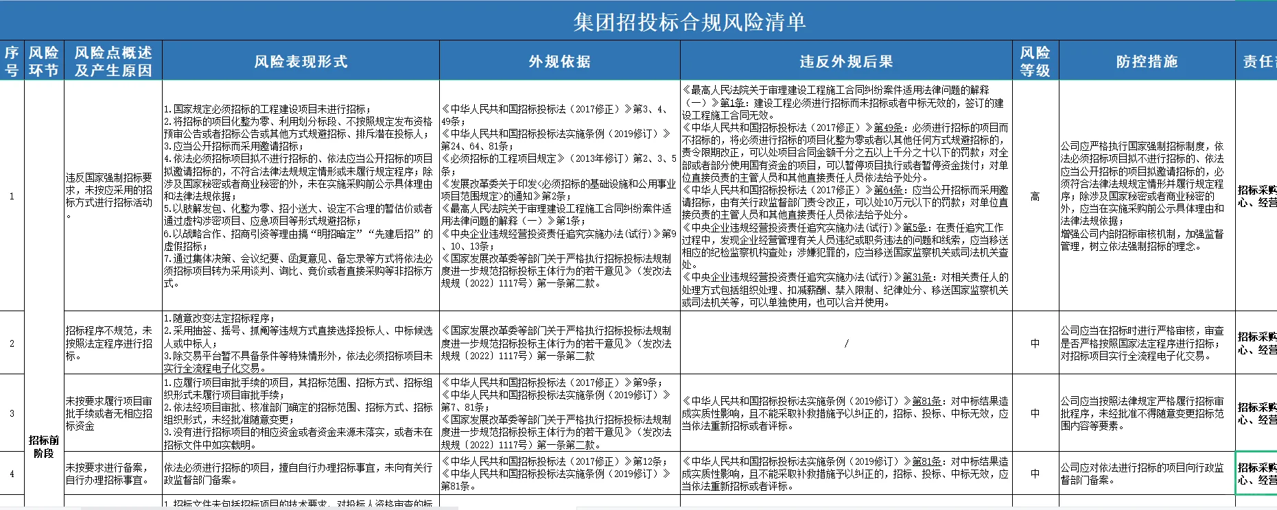 大型集团合规风险清单库