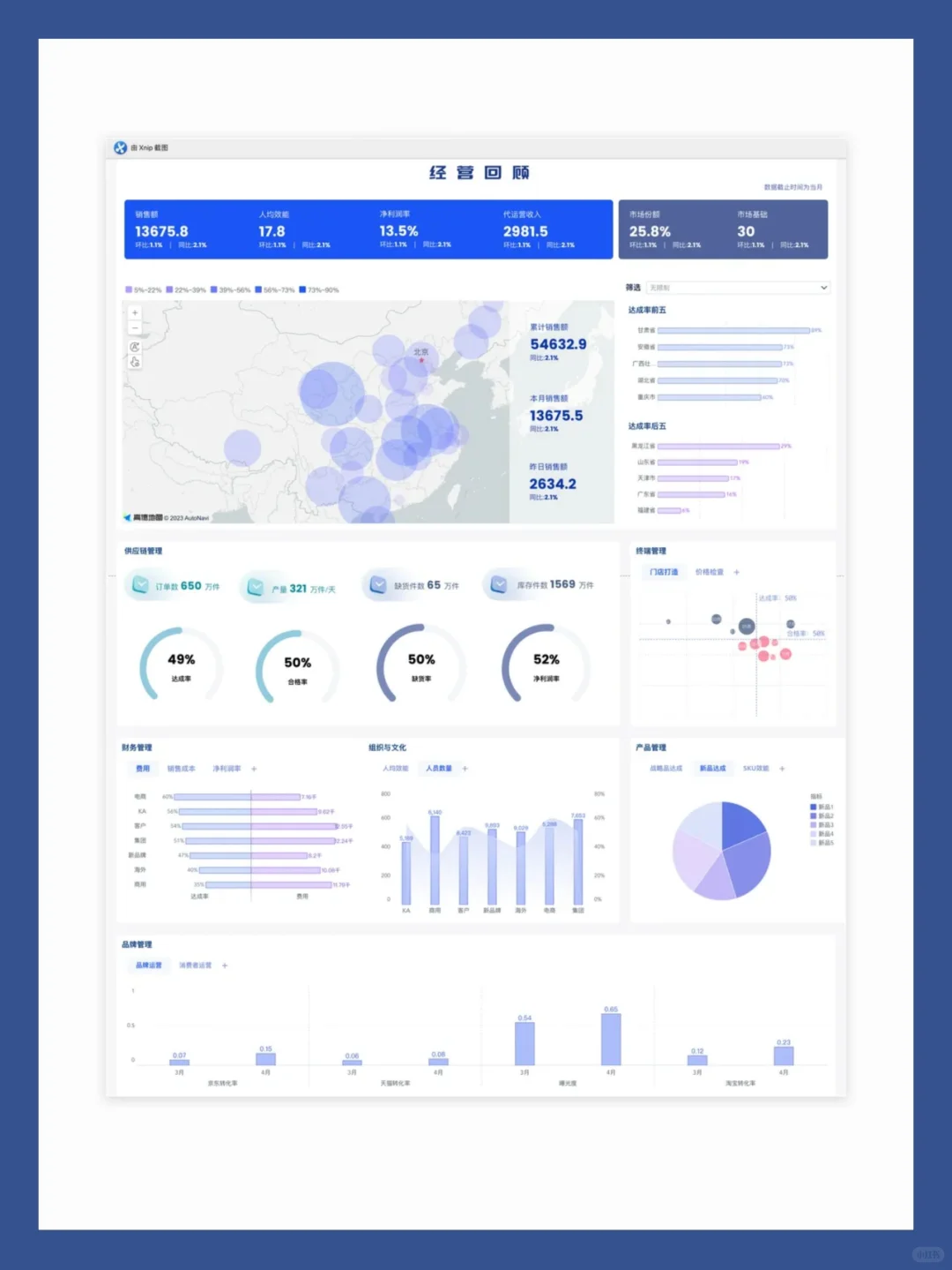 这篇美化指南带你领悟仪表板好看的秘密