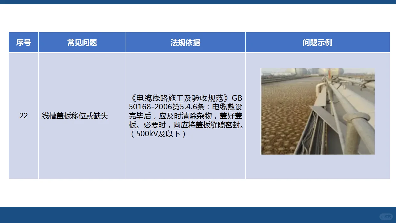 用电篇（中）：人人讲安全—查找身边安全隐患