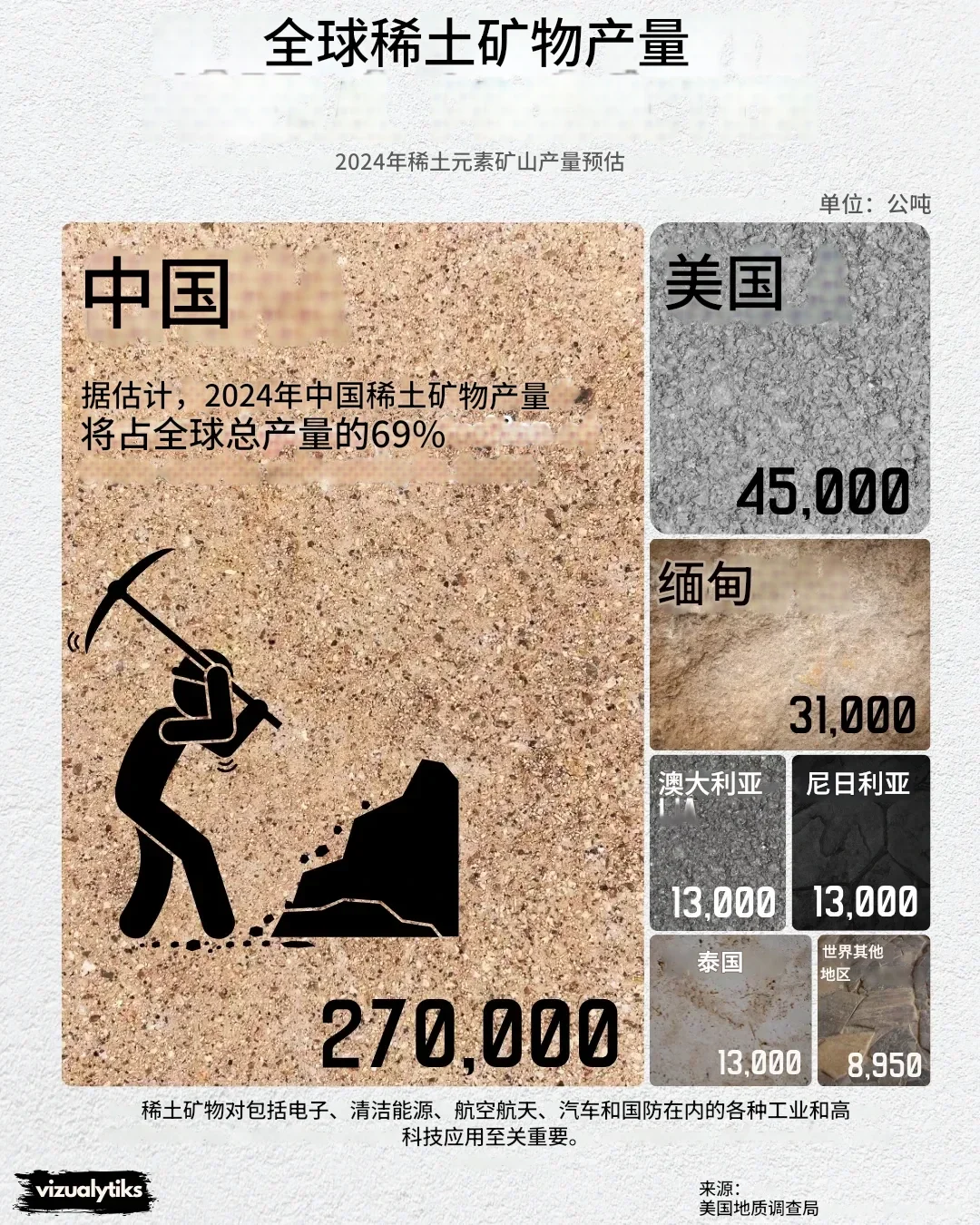 为什么全世界都依赖中国稀土？