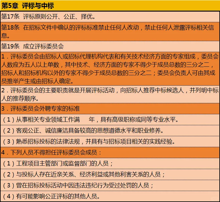 工程制度模板-招标管理制度