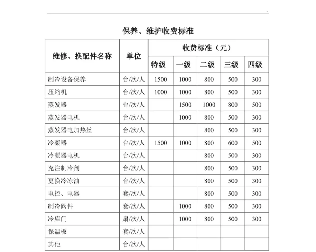 亲人们帮看讯捷至家维修这个价格合理吗