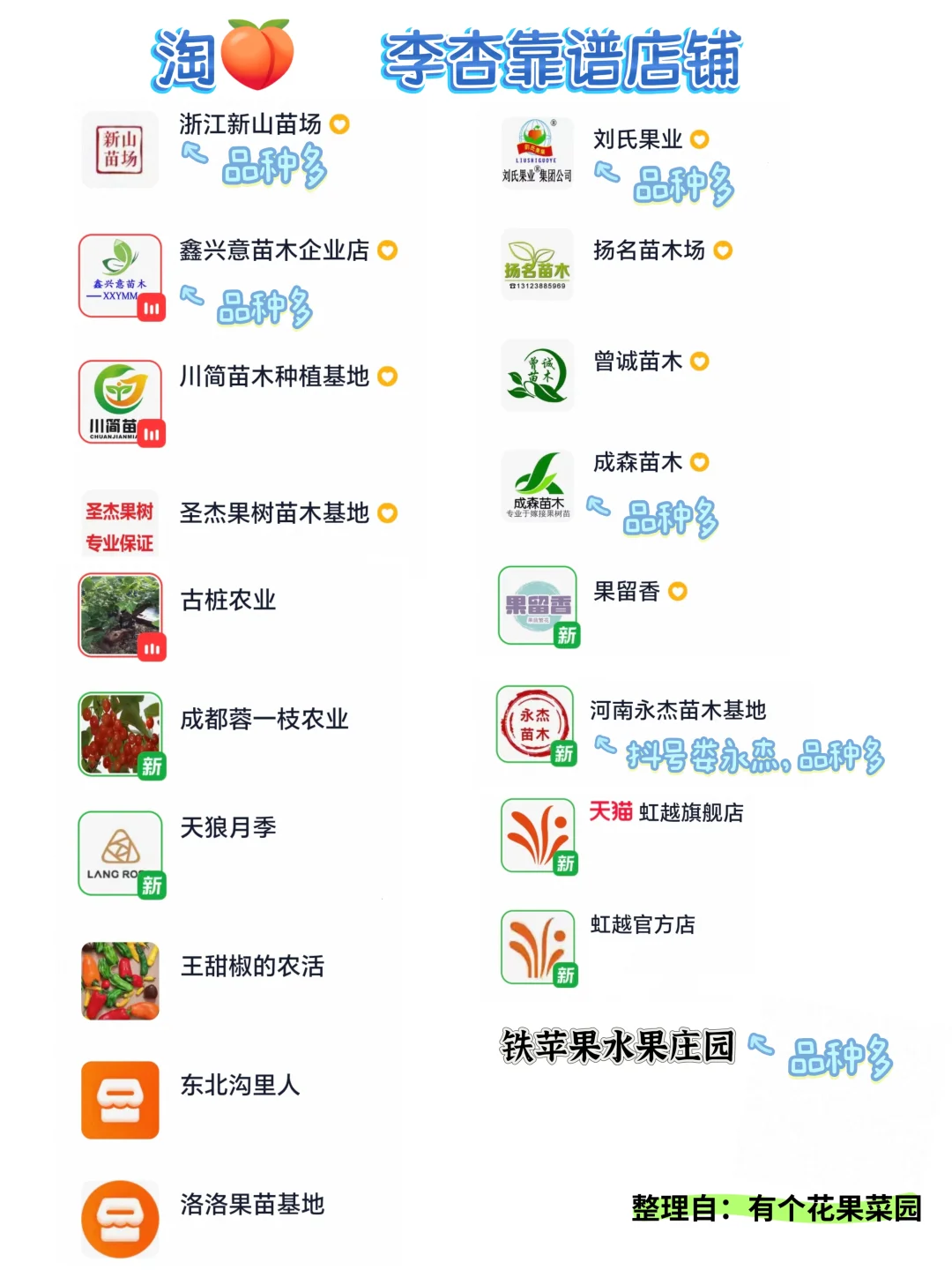 果树对版靠谱店铺大全（18种果树苗）