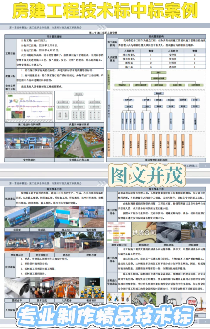 精品工程技术标中标案例！