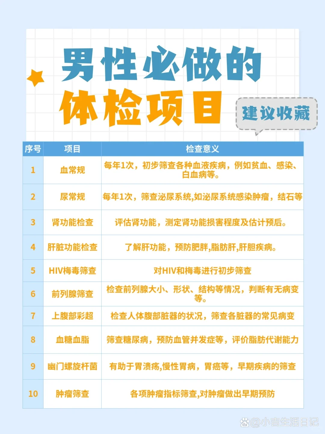 男科全套检查项目：你的健康之路