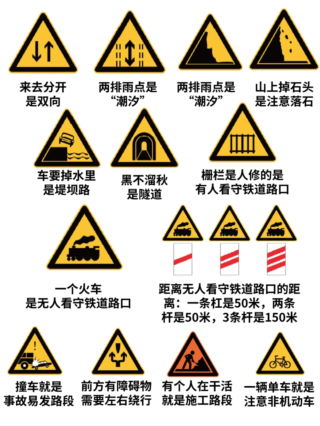 科目一仪表盘＋标志详解汇总 速藏！！！