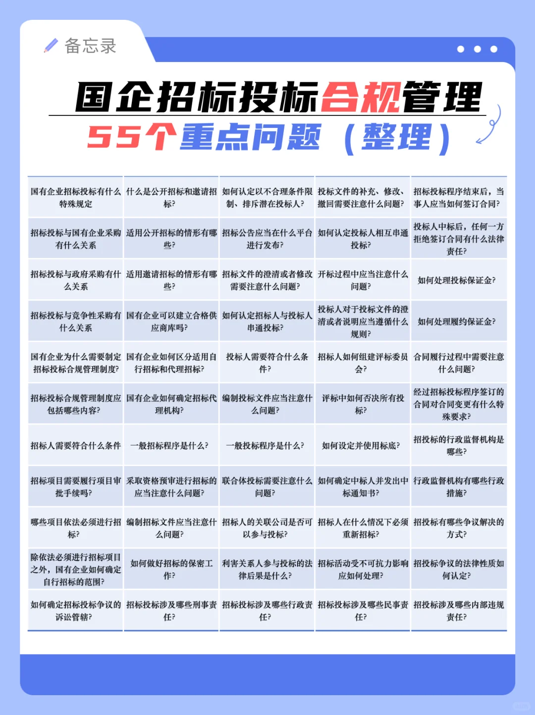 55个国企合规重点吐血整理（审计全靠它）