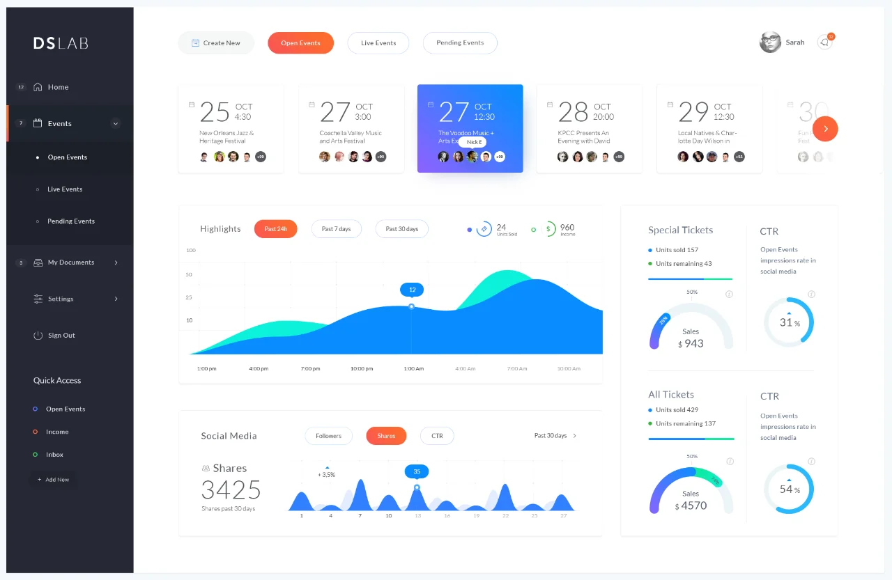 一个优秀的B端系统仪表盘应该具备数据可视