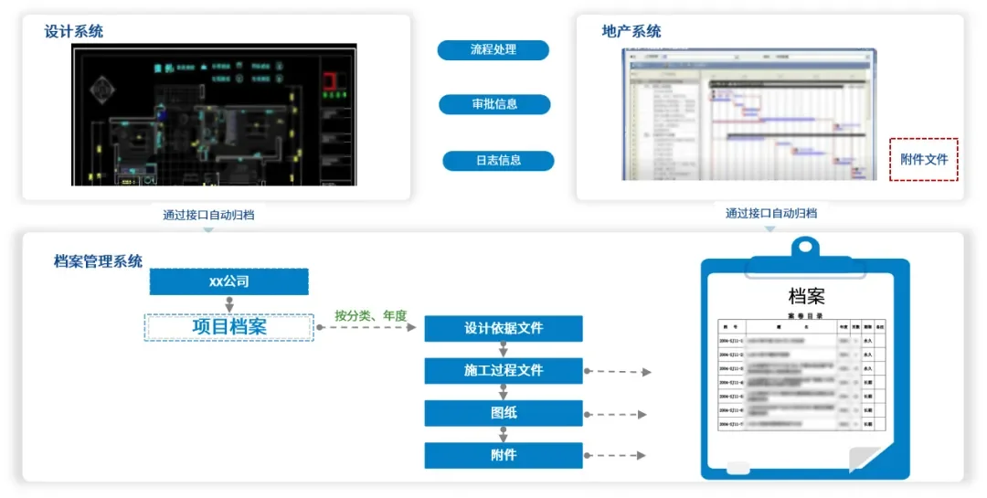 泛微·文书定建设项目档案管理方案
