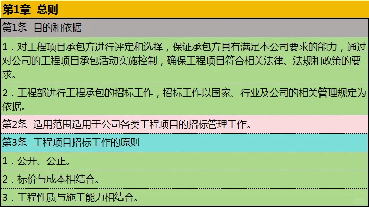 工程制度模板-招标管理制度