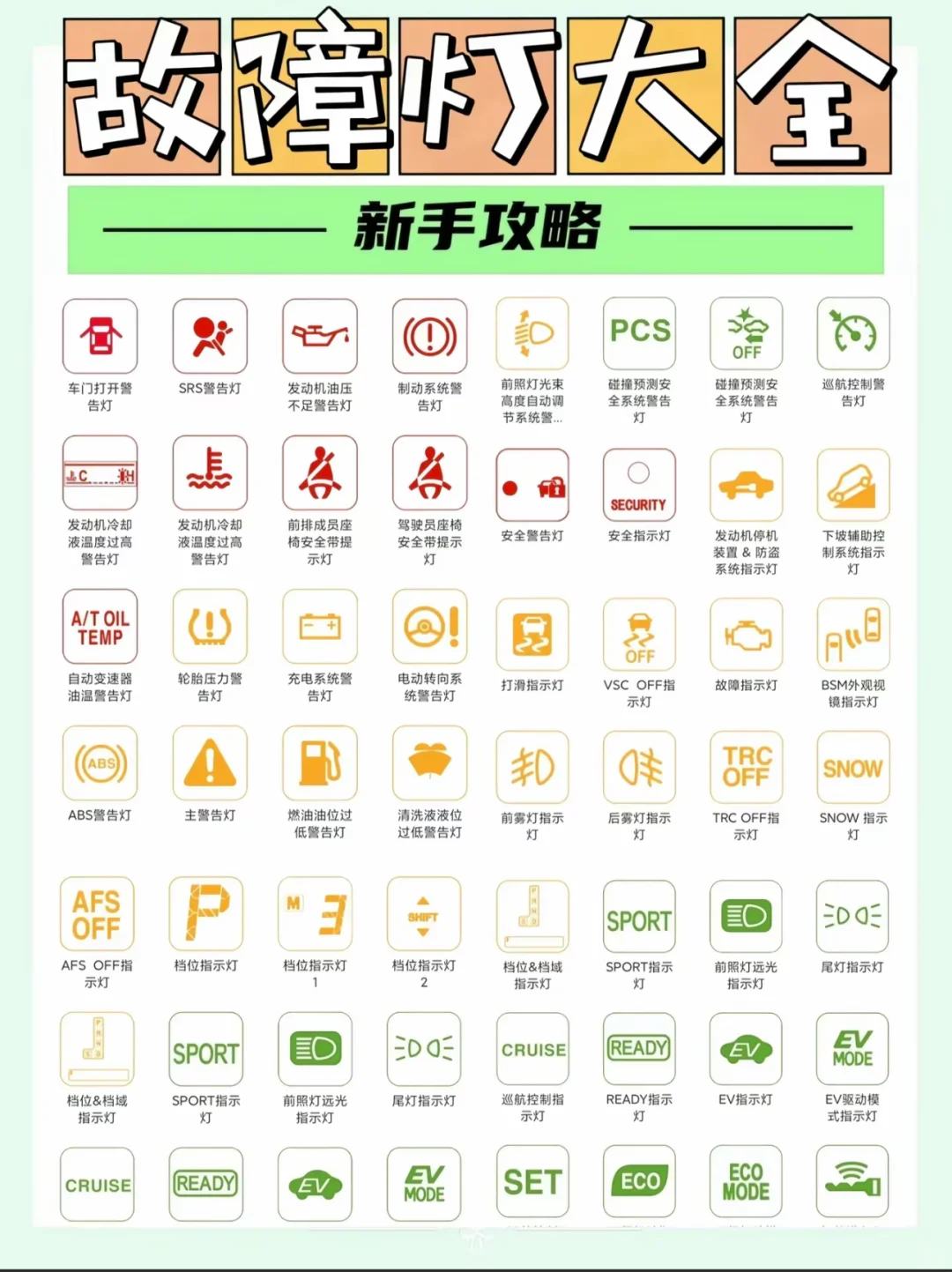 汽车故障灯图解大全，还有不懂的看这就够了