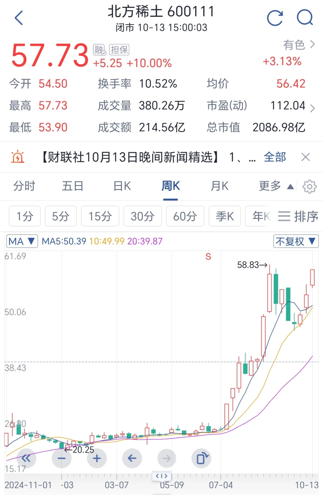十月：看好稀土长久的硬核逻辑