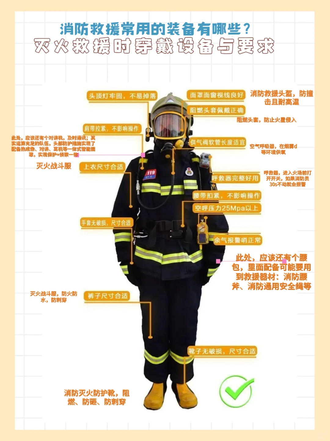 不懂这些，可不敢说自己是一个合格的消防迷