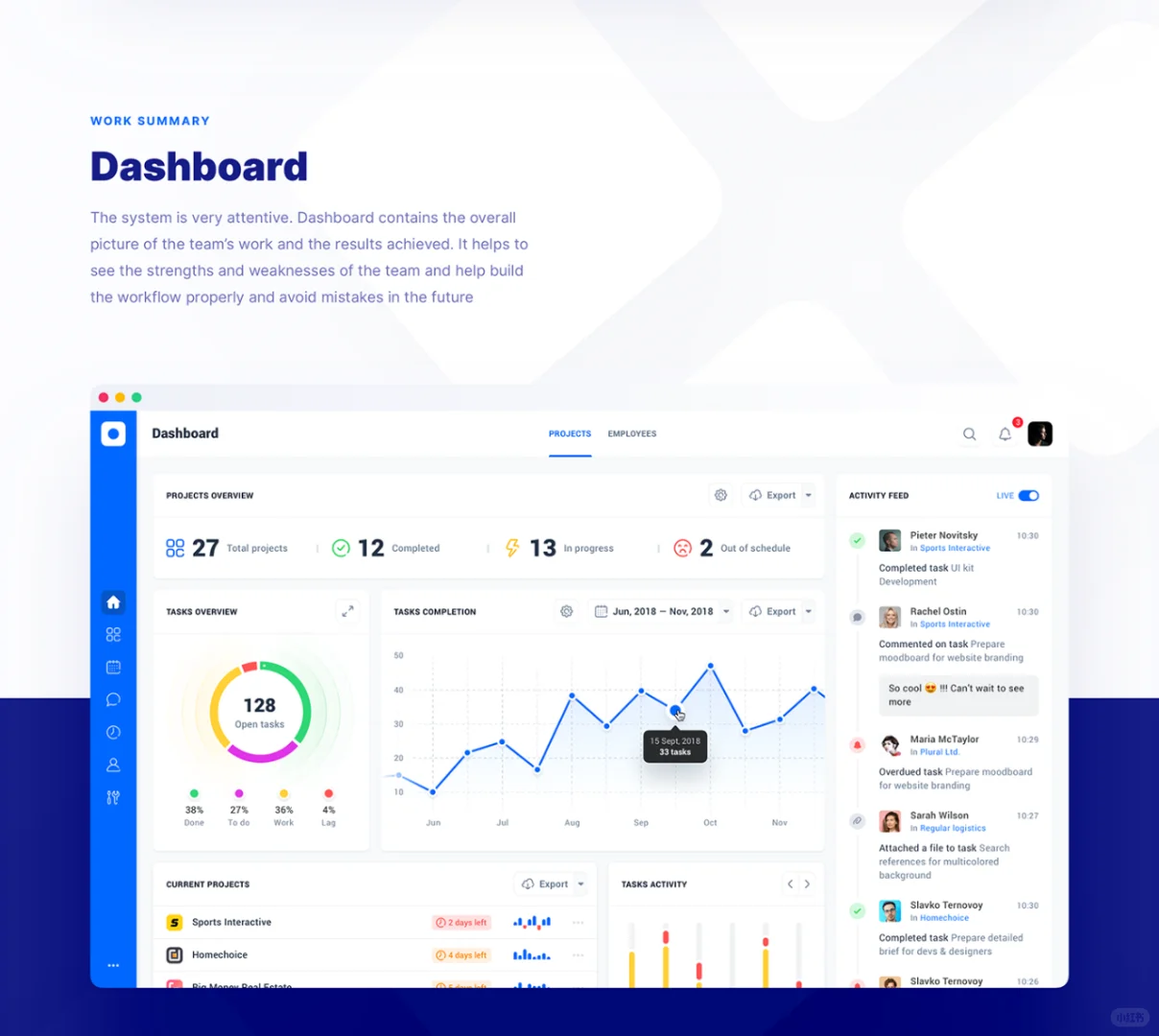 一个优秀的B端系统仪表盘应该具备数据可视