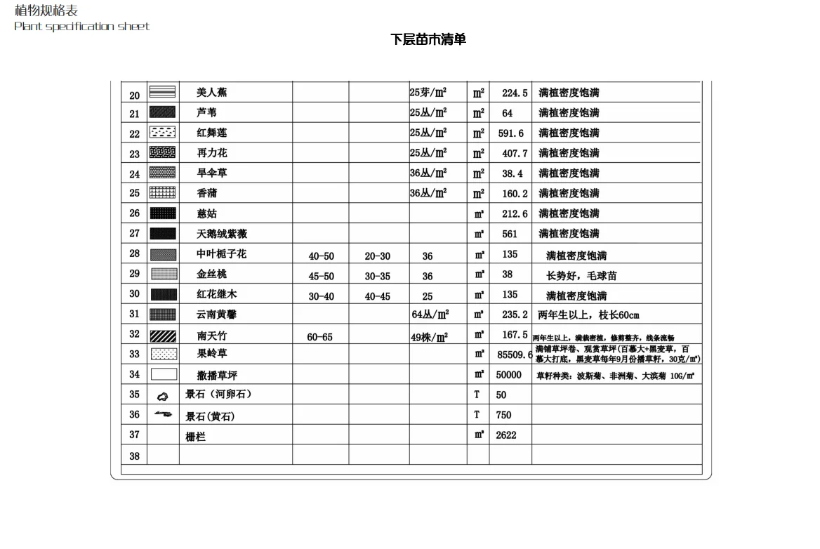 公园植物设计——公园常用植物 植物苗木表