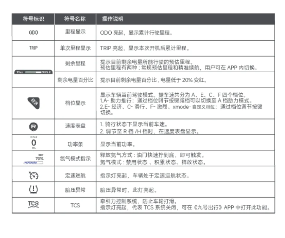 九号机械师二代mmax2仪表及相关说明书