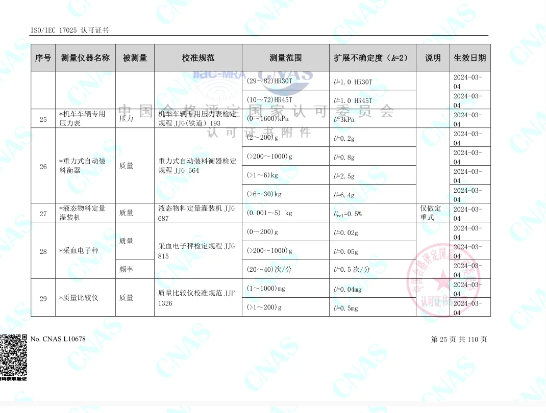 （仪器校准）认可的校准和测量范围-力学2