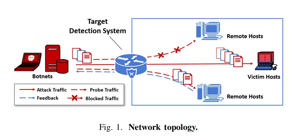 清华NetMasquerade：96%攻破AI流量检测