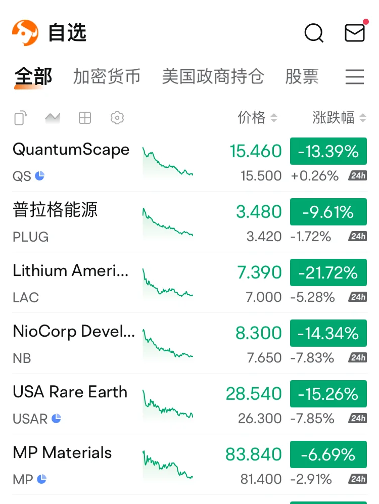 其实美股非常符合基础经济学理论—稀土